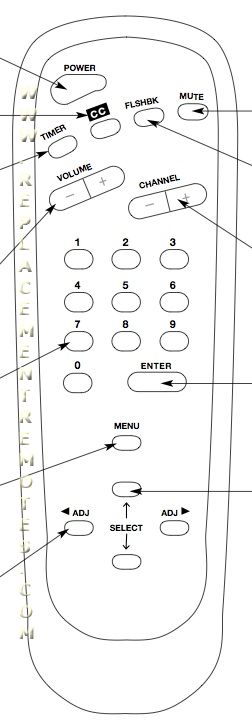 ZENITH SC3492A TV Remote Control