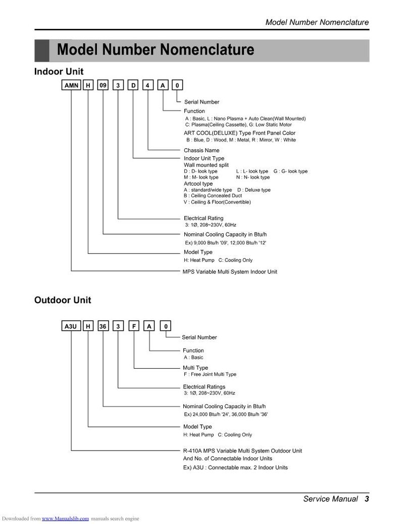 LG LMN090CE Air Conditioner Unit Operating Manual