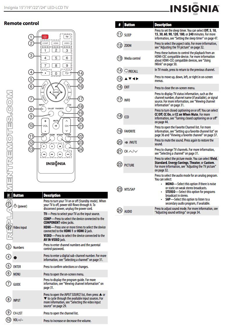 insignia products universal control codes