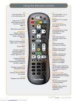 Channel Master CM7500XRC2OM Universal Remote Control Operating Manual