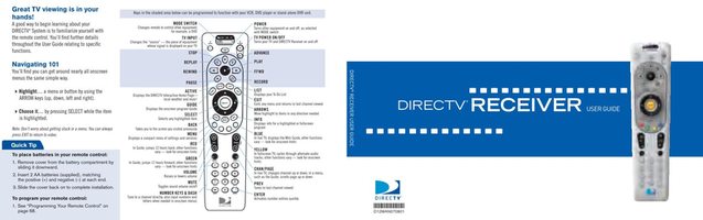 DirecTv D12 Satellite Receiver Operating Manual