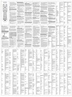 Download Anderic RRU401.6 with Macro and Learning 4-Device Universal Remote Control documentation