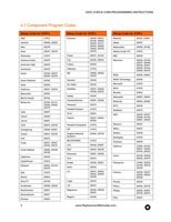 Vizio VUR5 Programming Instructions VUR6 Programming Instructions TV Operating Manual