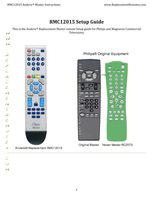 Anderic RMC12015 INSTRUCTIONS Universal Remote Control Operating Manual