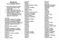 ANDERIC RR95OM TV Operating Manual