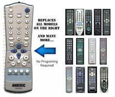 Anderic RRGXBC SANYO TV Remote Control