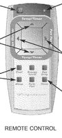 Frigidaire 5304465522 Air Conditioner Remote Control