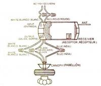 Hampton Bay 18RHD5KIT Ceiling Fan Remote Control Kit