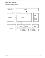 Acer AL2671W (57 pages) TV Service Manual