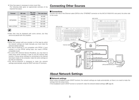 Denon AVC-A11XV AVC-A1XV (70 pages) Audio/Video Receiver Operating Manual