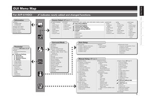 Denon AVP-A1HDCI AVR-5308CI (20 pages) Audio/Video Receiver Operating Manual