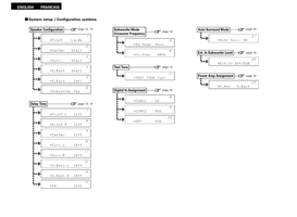 Denon AVR-1506 (53 pages) Audio/Video Receiver Operating Manual