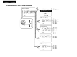 Denon AVR-1906 (67 pages) Audio/Video Receiver Operating Manual