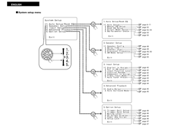 Denon AVR-2106 (72 pages) Audio/Video Receiver Operating Manual
