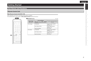 Denon AVR-3310CI (22 pages) Audio/Video Receiver Operating Manual