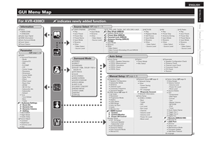 Denon AVR-4308CI AVR-3808CI (22 pages) Audio/Video Receiver Operating Manual
