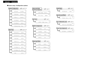 Denon AVR-686 (61 pages) Audio/Video Receiver Operating Manual