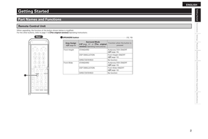 Denon AVR-990 (22 pages) Audio/Video Receiver Operating Manual