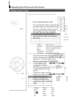 Haier 21FA18-T (18 pages) TV Operating Manual
