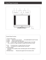 Haier HLTDC19 (39 pages) TV Service Manual