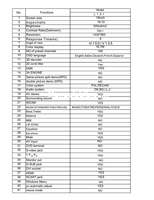 Haier L19A11W (44 pages) TV Service Manual