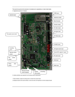 Haier L32A7A-A1 (21 pages) TV Service Manual