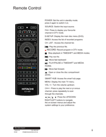 Hitachi VZ556100 (65 pages) TV Operating Manual