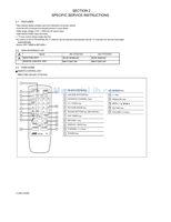 JVC YA236 AV-17V214 AV-17V314 (58 pages) TV Service Manual