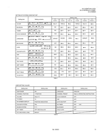 JVC AV-21DMT3 AV-21D3 AV-2135TEE AV-2135EE AV-21DMG3 52023 (49 pages) TV Service Manual