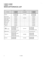 JVC AV-28BH8ENS AV-28BH8ENB AV-28BH8EPS AV-28BH8EPB AV-28BH8EES (82 pages) TV Service Manual