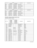 JVC YA261B AV-28T5BK AV-28T5SK AV-28T5SP AV-28T5BR AV-28T5SR (68 pages) TV Service Manual