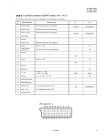 JVC AV-29BF11ENS AV-29BF11EPS AV-29BF11EES 52084 (54 pages) TV Service Manual