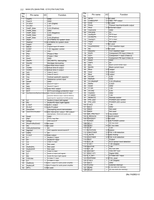JVC YA280 AV-29VX15 AV-2955VE RM-C1286 (59 pages) TV Service Manual