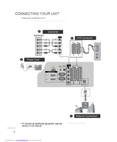 LG 22LS4D-ZD 19LS4D-ZD 32LG2000-ZA 26LG3050-ZA 37LG2000-ZA (21 pages) TV Operating Manual