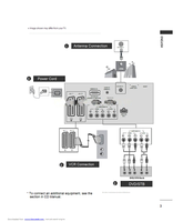 LG 22LS4D-ZD 19LS4D-ZD 32LG2000-ZA 26LG3050-ZA 37LG2000-ZA (21 pages) TV Operating Manual