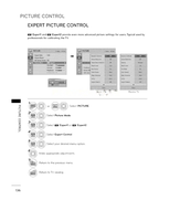 LG Expert1 Expert2 (73 pages) TV Operating Manuals LG Expert1 Expert2 (73 pages) TV Operating Manuals