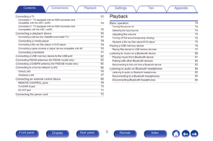 Marantz CINEMA 60 (308 pages) Audio/Video Receiver Operating Manual