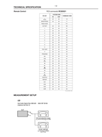 Marantz DR4160 25242 40100 (51 pages) Recording Equipment Service Manual