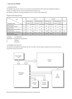 Marantz DR6050 MAR775 DR6000 22370 (45 pages) Recording Equipment Service Manual