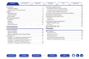 Marantz NR1605 (275 pages) Audio/Video Receiver Operating Manual
