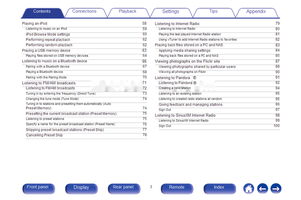 Marantz NR1605 (275 pages) Audio/Video Receiver Operating Manual