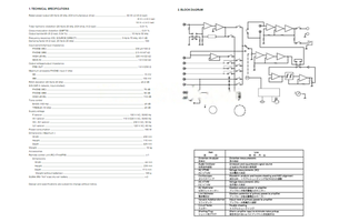 Marantz PM-17SA PM-17mkII PM17A 22180 (16 pages) Amplifier Service Manual