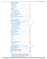 Panasonic CT-20D12D CT-20G7D 1-800-211-PANA CT-27G7D CT-27G7DU (72 pages) TV Operating Manual