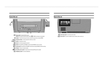 Philips 14PV207 (24 pages) TV Operating Manual