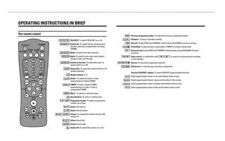 Philips 14PV34005 (28 pages) TV Operating Manual
