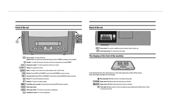 Philips 14PV34005 (28 pages) TV Operating Manual