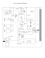 Philips 15PF9925 12510 (15 pages) TV Service Manual