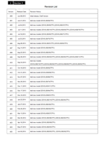 Philips 223V5LSB 223V5LSB2 223V5LHSB 223V5LHSW 223V5LHSB2 223V5BSB2 (143 pages) TV Service Manual