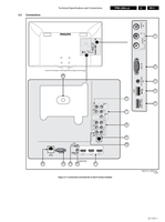 Philips 32-bit 100910 18891 (94 pages) TV Service Manual