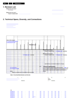 Philips 715G7735 715G7734 715G6934 715G7574 715G8232 715G5964 (90 pages) TV Service Manual